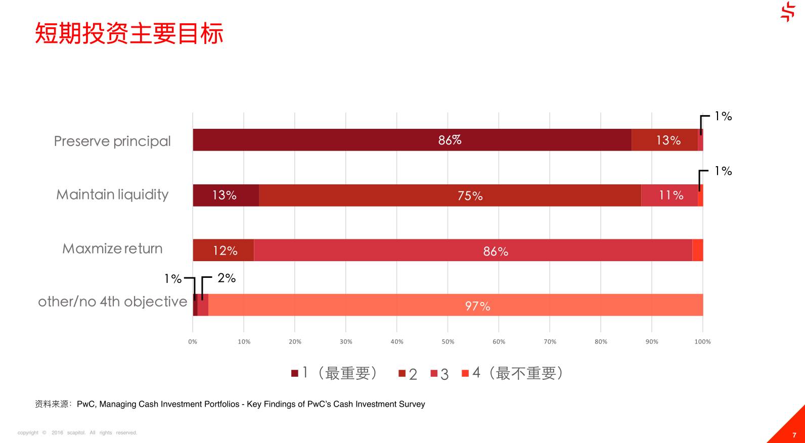 从奇点金融和91征信看ToB领域的金融理财与风控如何做？