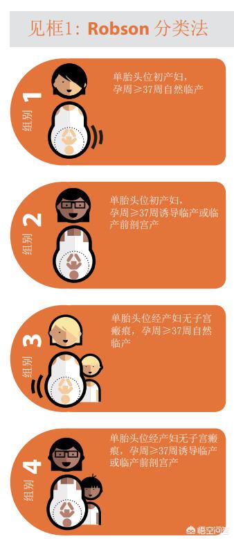 没有指征能剖腹产吗,没有指征可以剖腹产吗