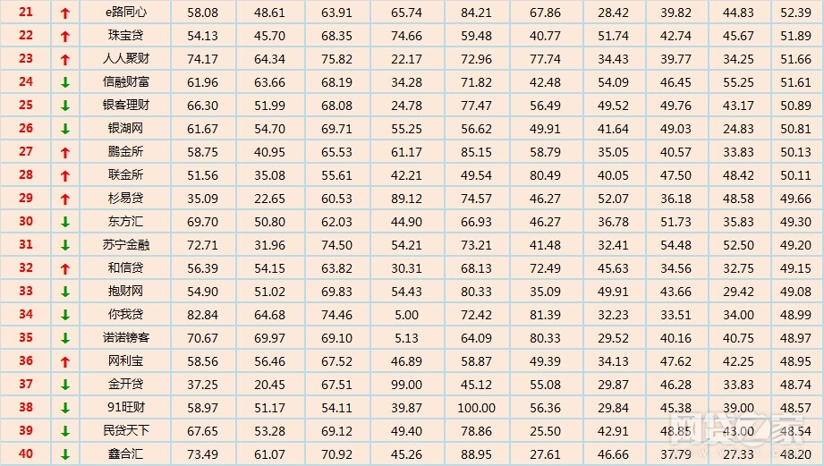 网贷平台前十名,网贷之家上榜爆雷平台