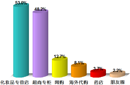 香港消委会测评的润唇膏名单,消委会唇膏