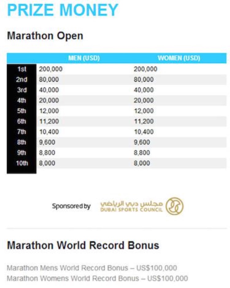 世界最贵国际马拉松,全球最牛的马拉松
