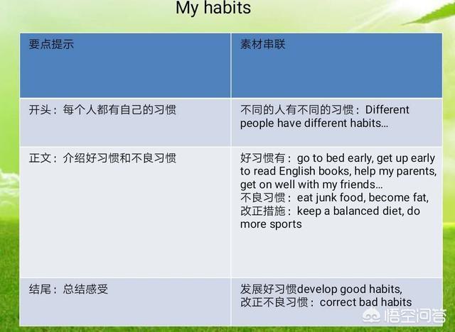 初三英语中考复习视频,中考临近如何快速提高英语成绩