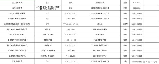 本周四（8日），成都将有近百个公共体育场馆免费开放