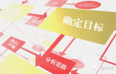 瓒婂煙澶у崠妗堜緥鍒嗘瀽,瓒婂煙缃戜笂鎬庝箞鍒嗛攢