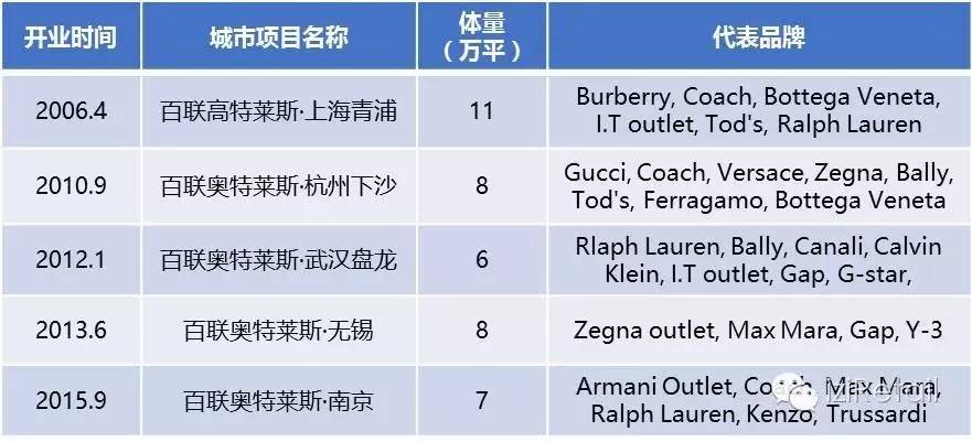 华润集团旗下八个知名品牌已上市,华润集团旗下八个知名品牌
