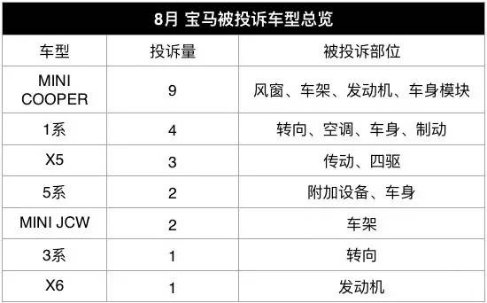 4月份汽车投诉排行榜自主品牌,中国汽车投诉榜最高的是哪款车