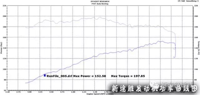 新逍客对比途胜,全新途胜和新逍客哪个好