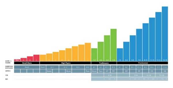 学校对教师的培训体系和制度,原来这才是真正的教育