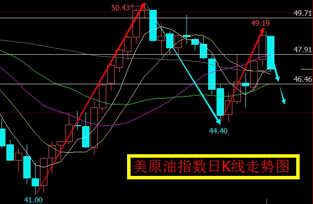 9.11期货行情研判,9.10股市行情分析