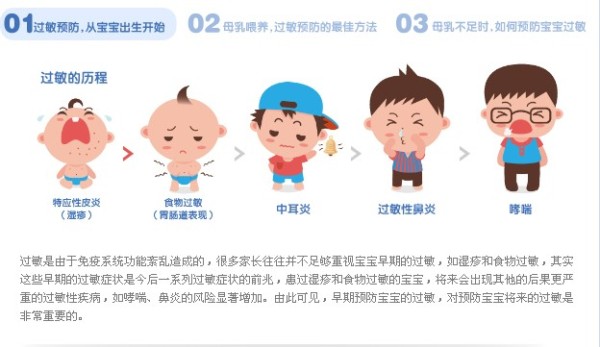 过敏到底是什么过敏之后怎么办(一)