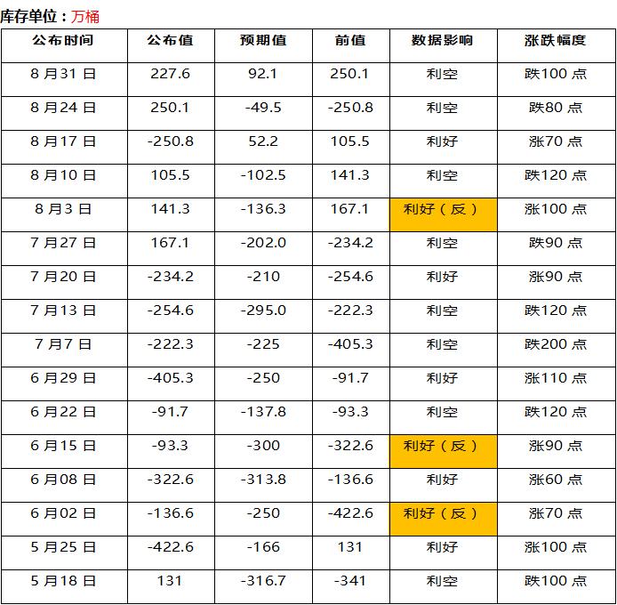 冻产悬疑仍在继续，EIA或狂跌赚钱你来不来？