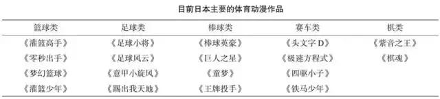 大空翼是哪部动漫,大空翼动画片合集