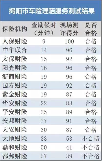 大保险公司车险便宜点的是哪家,车险大型保险公司有哪些