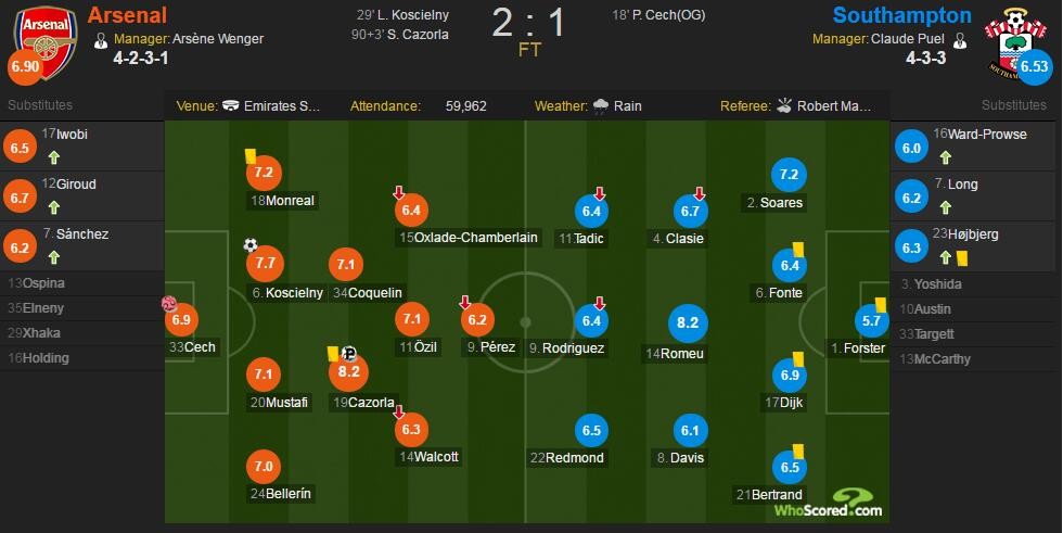 阿森纳2-2南安普敦,上半场阿森纳1比2阿斯顿维拉