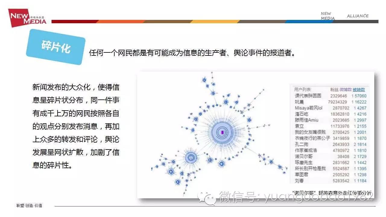 袁国宝分享视频,袁国宝讲自媒体