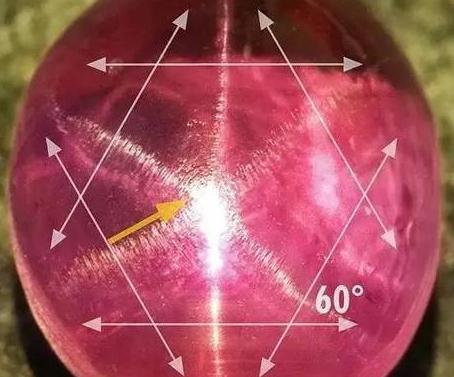 月华辉耀，星光盈满——细说宝石的星光效应