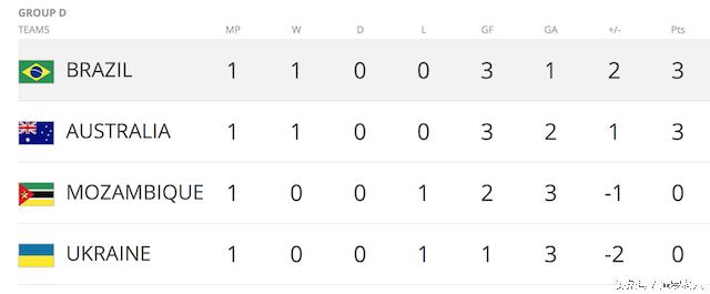 国际足联五人制世界杯,越南五人制足球世界杯