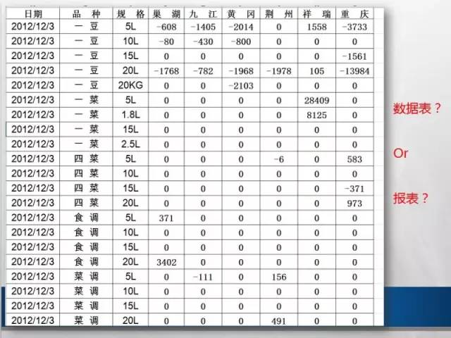 屌丝也要逆袭！微软大咖教你如何慧眼识表？
