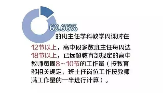 为啥班主任这么忙,班主任工作到底该怎么做