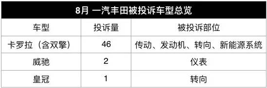 4月份汽车投诉排行榜自主品牌,中国汽车投诉榜最高的是哪款车