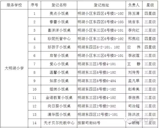 济南正规小餐桌,济南成人小饭桌槐荫区