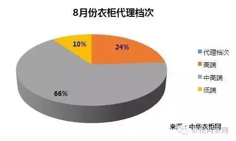 衣柜招商,衣柜门店招商加盟