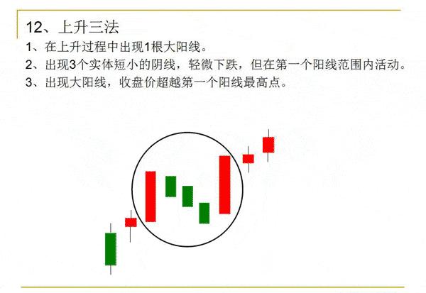 新k线密码,会说话的k线密码