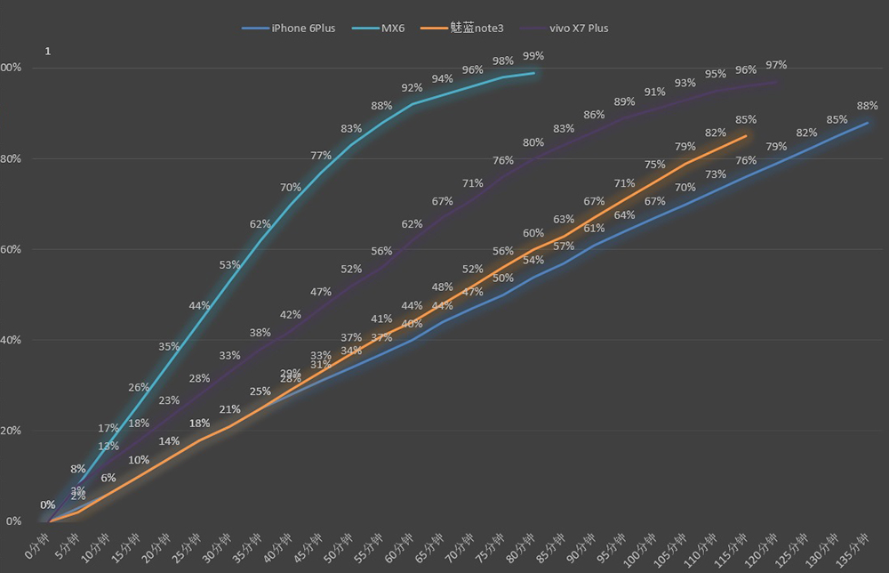 有必要上mx6吗,mx6什么时候出
