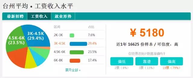 2018浙江各市平均工资排名,2021年绍兴的平均工资是多少
