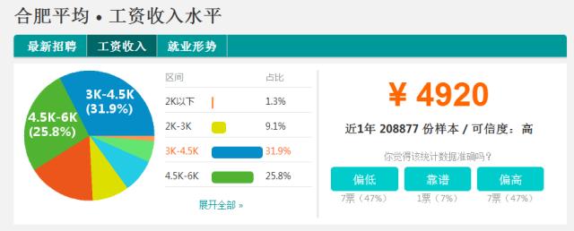 安徽各市平均工资排名2023,安徽平均工资排行