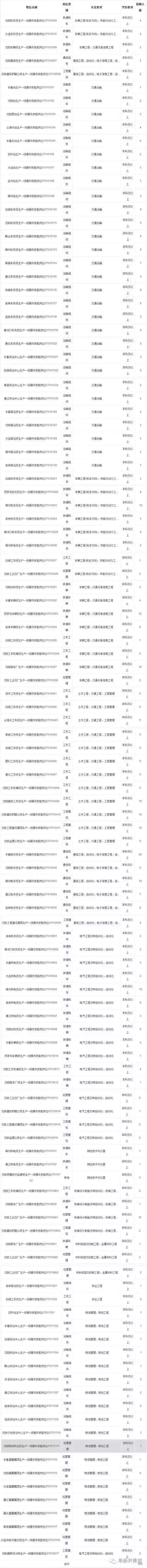 辽宁体育局事业单位招聘,辽宁事业单位招聘岗位表下载