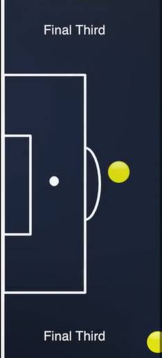 在足球场上如何打好边后卫,足球地带边锋怎么样