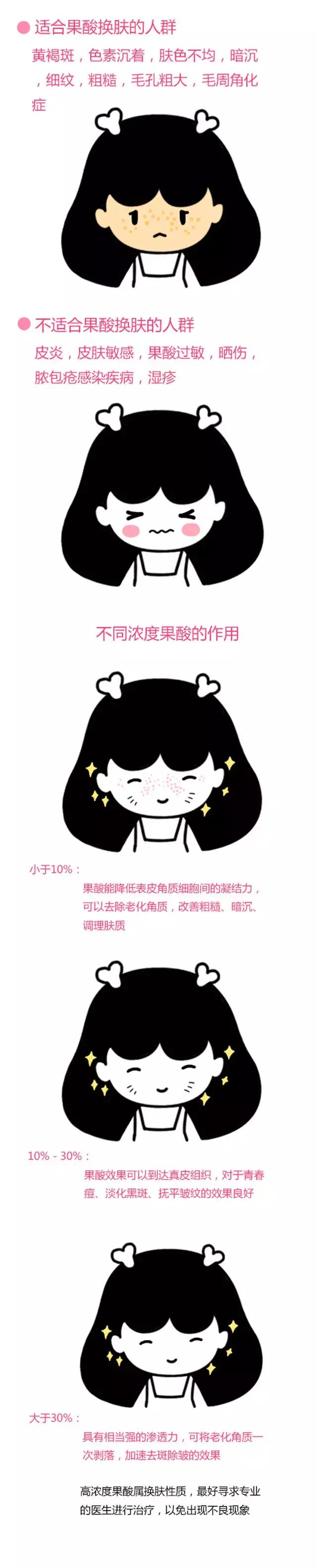 美肤祛斑知识,美肤换肤