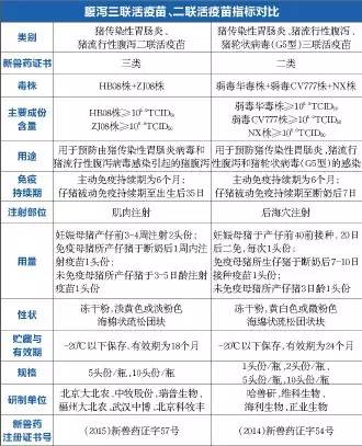 瑞普生物猫疫苗多少钱,瑞普生物疫苗在哪里生产