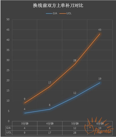 当换线成为一种真正的策略——新版本换线研究