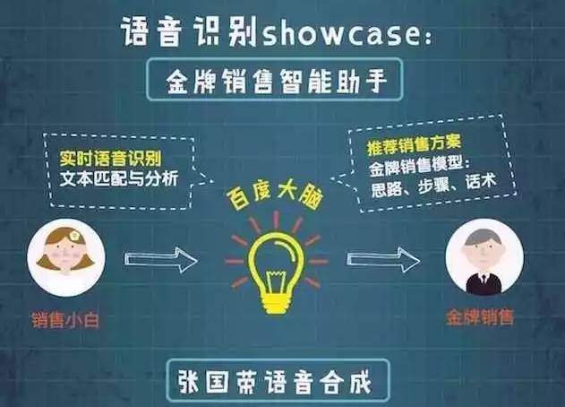 百度大脑新品体验,百度大脑