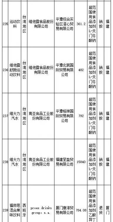 花王、SKINFOOD等259批进口食品、化妆品不合格,你还海淘么?