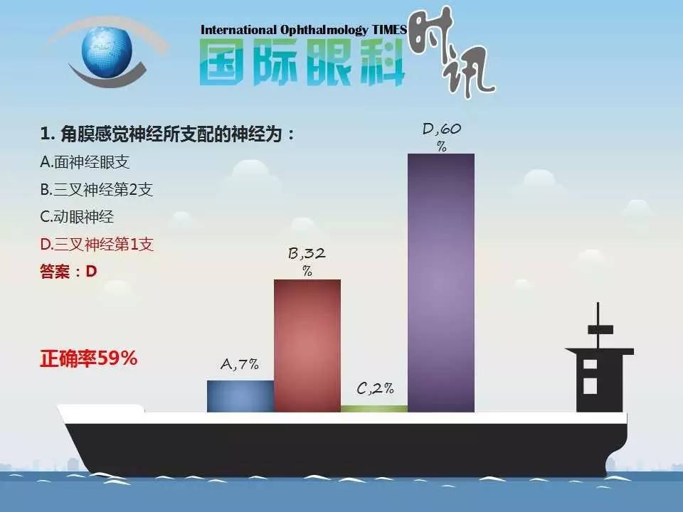 活到老，学到老——眼科读书年活动细菌性角膜炎问题调研分析（附获奖名单）