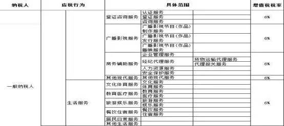 食品企业税收筹划案例,餐饮增值税如何纳税筹划