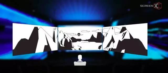 用3d眼镜看手机上的3d电影,用3d显示器看3d电影效果好不