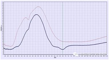 绿松石国内鉴定,染色的绿松石怎样鉴别