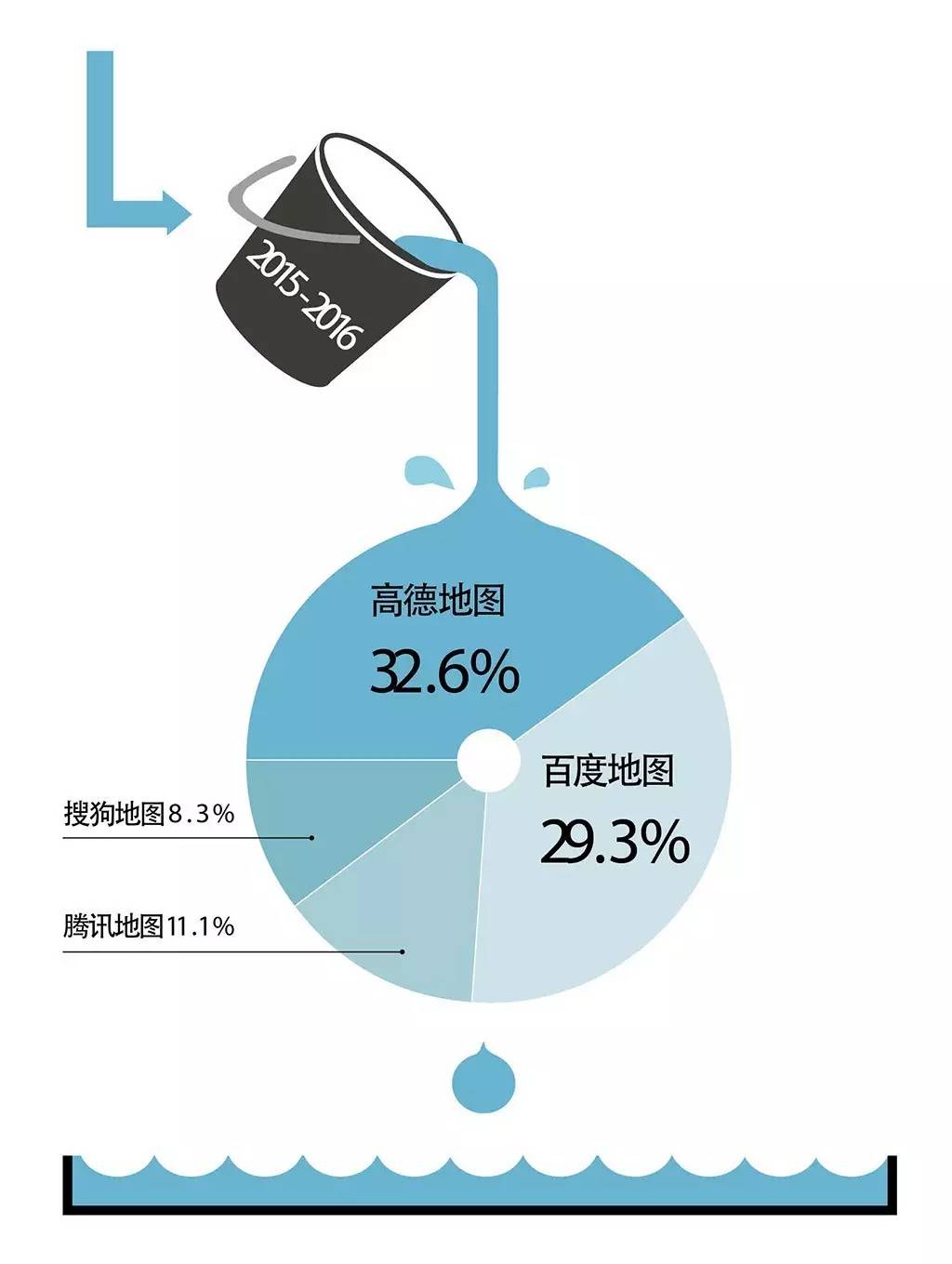 鍦板浘瀵艰埅姹借溅,鍦板浘瀵艰埅澶ф垬