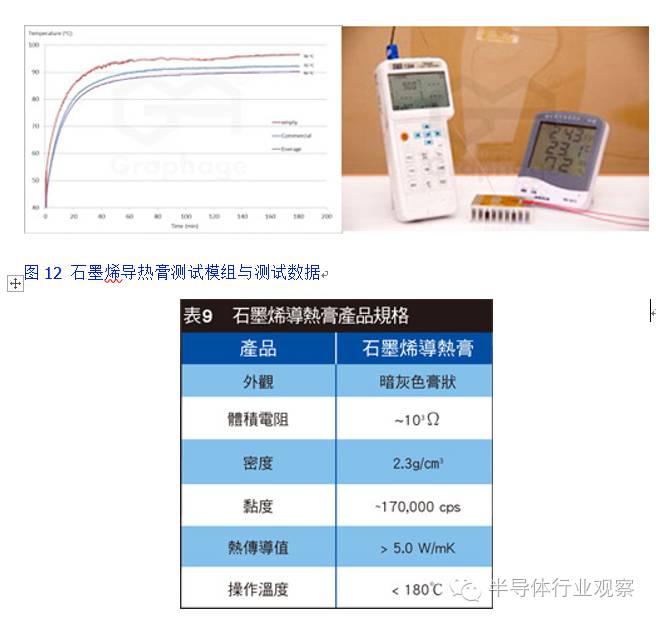 石墨烯能给电子元器件导热吗,石墨烯高温发热芯片