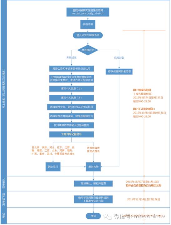 天津大学mba报考条件及费用,中山大学mba报考条件及费用