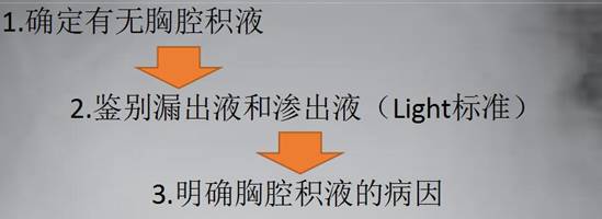 包裹性胸腔积液能治好吗,胸腔少量积液是什么原因