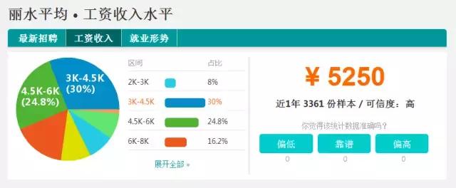 2018浙江各市平均工资排名,2021年绍兴的平均工资是多少