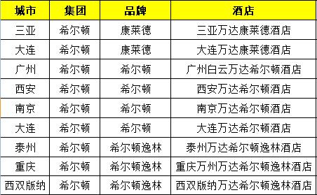 万达酒店2021开业,万达酒店开工