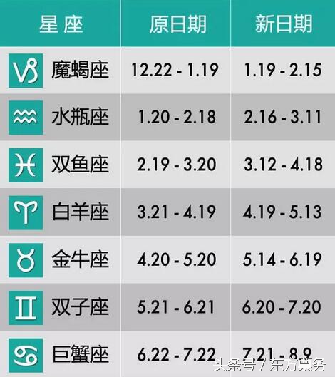 天蝎座的上升星座是处女座,星座划分时间表天蝎座和射手座