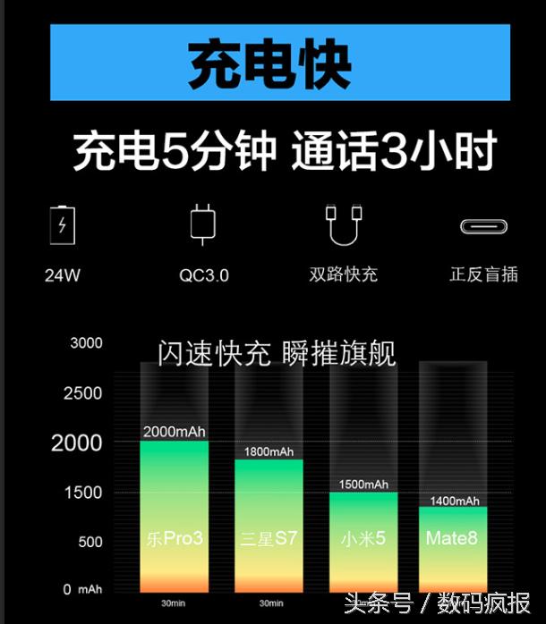 性价比最高的真我手机,乐pro3发布会