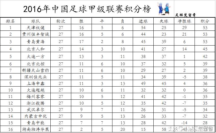 中甲对恒丰智诚,中甲贵州智诚积分榜最新排名